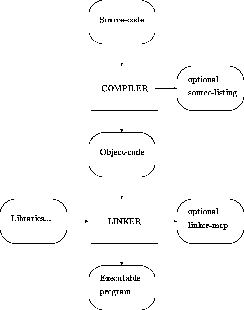 \begin{figure}

\setlength {\unitlength}{1mm}
 
\begin{center}
\begin{picture}
(...
 ...-2){10}} 
\put(55,120){\vector(0,-2){10}}\end{picture} \end{center} \end{figure}